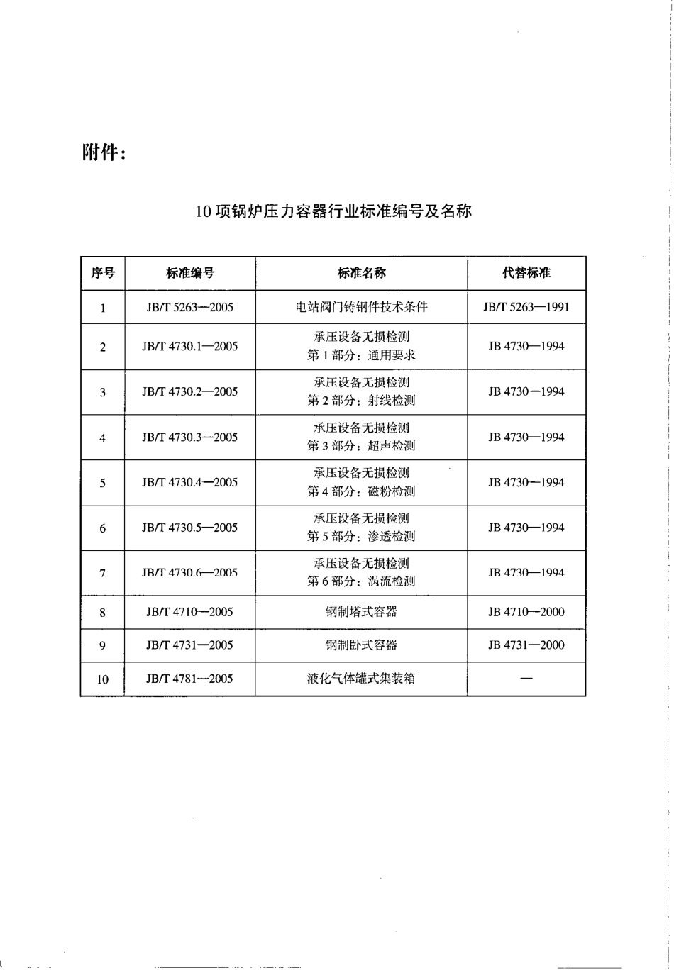 [www.staffempire.com]-JBT 5263-2005 电站阀门铸钢件技术条件.pdf_第3页