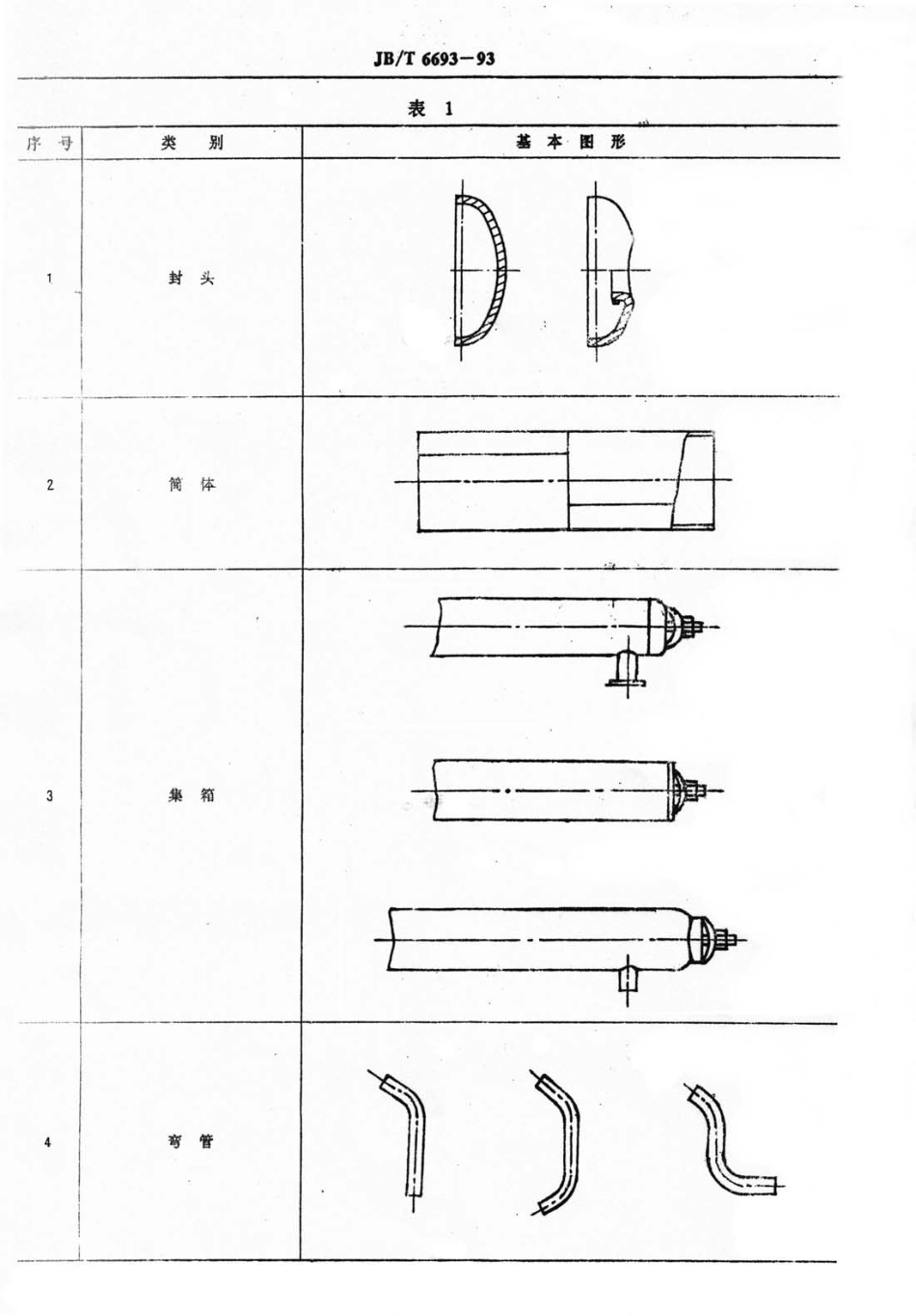 [www.staffempire.com]-JBT 6693-93 水管工业锅炉主要受压元件制造工艺F.pdf_第2页