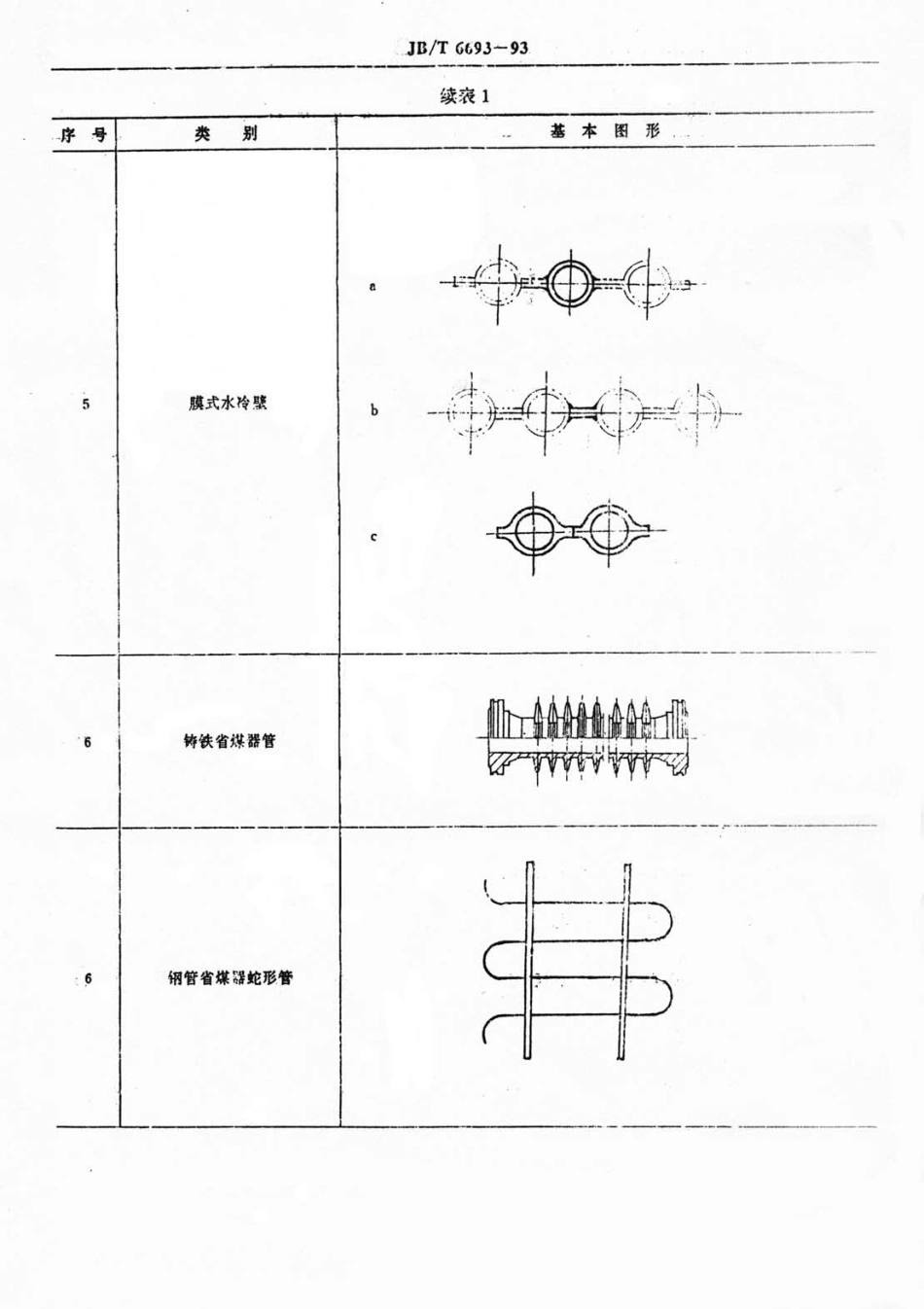 [www.staffempire.com]-JBT 6693-93 水管工业锅炉主要受压元件制造工艺F.pdf_第3页