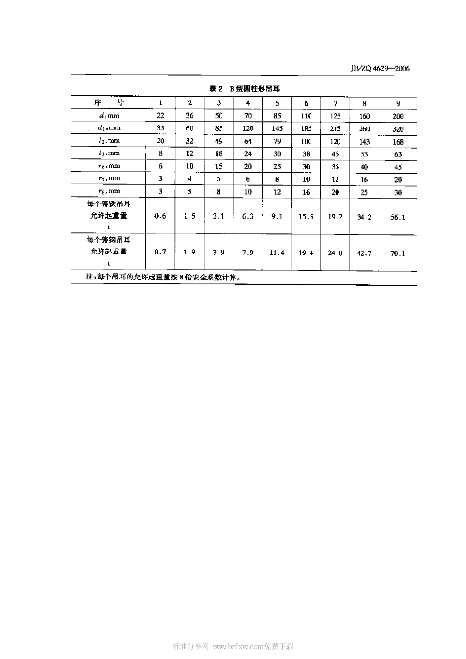 [www.staffempire.com]-JBZQ 4629-2006 铸造吊耳.pdf_第2页