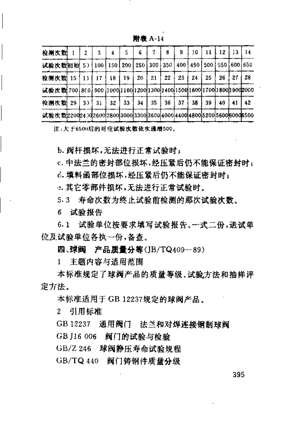 [www.staffempire.com]-JBTQ 409-1989 球阀 产品质量分等.pdf_第1页