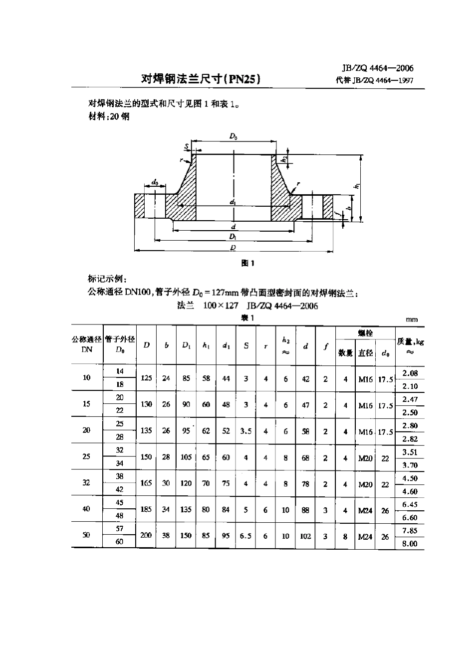 [www.staffempire.com]-JBZQ 4464-2006 对焊钢法兰尺寸(PN25).pdf_第1页