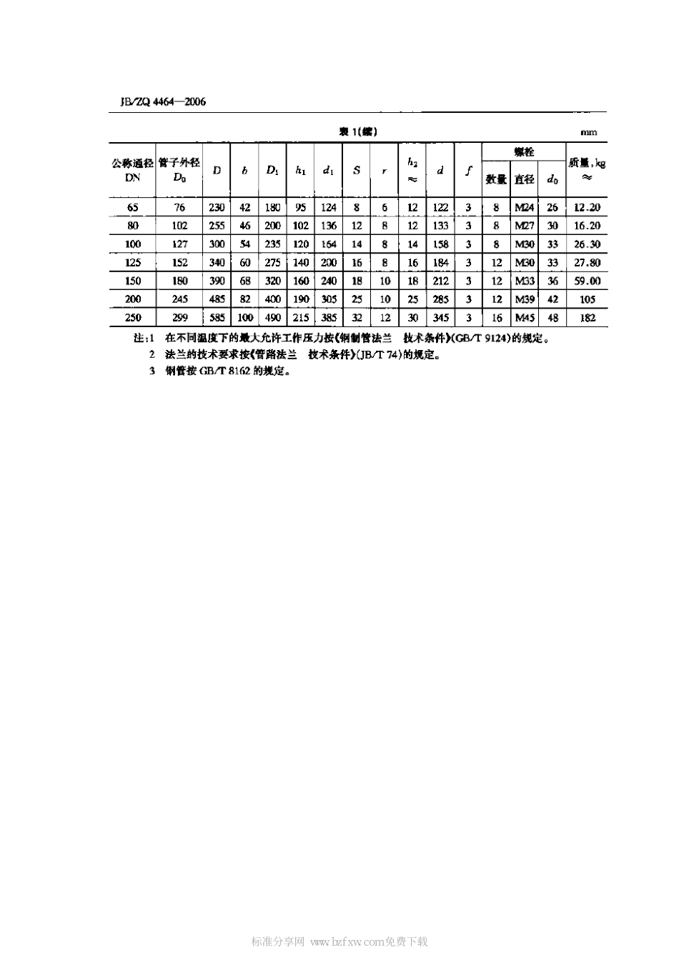 [www.staffempire.com]-JBZQ 4464-2006 对焊钢法兰尺寸(PN25).pdf_第2页