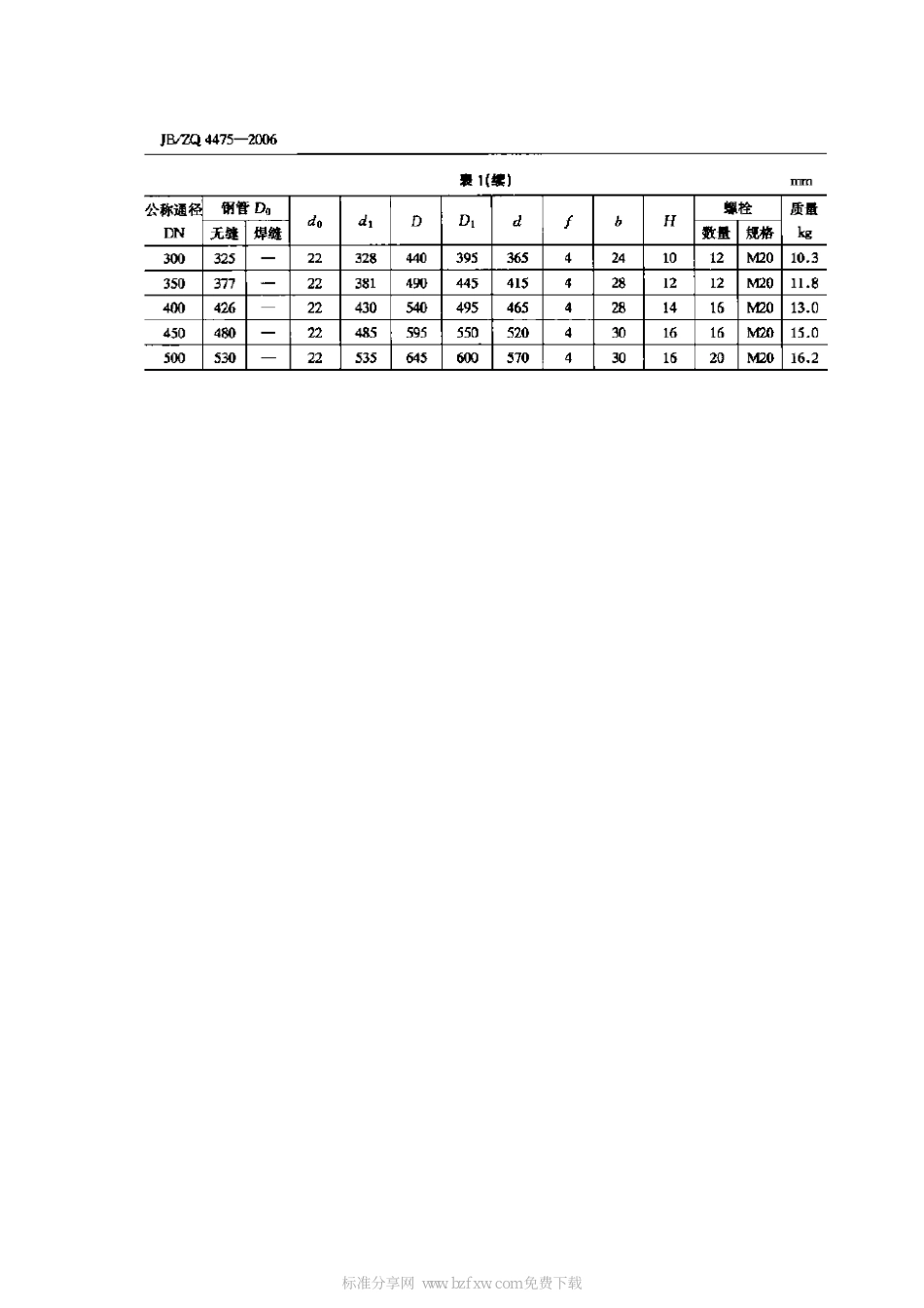 [www.staffempire.com]-JBZQ 4475-2006 焊接法兰(PN0.6).pdf_第2页