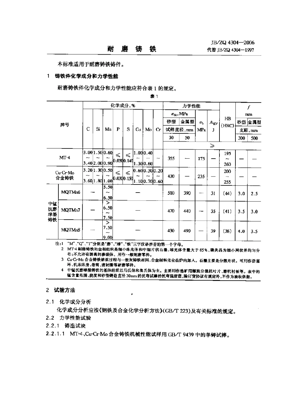 [www.staffempire.com]-JBZQ 4304-2006 耐磨铸铁.pdf_第1页