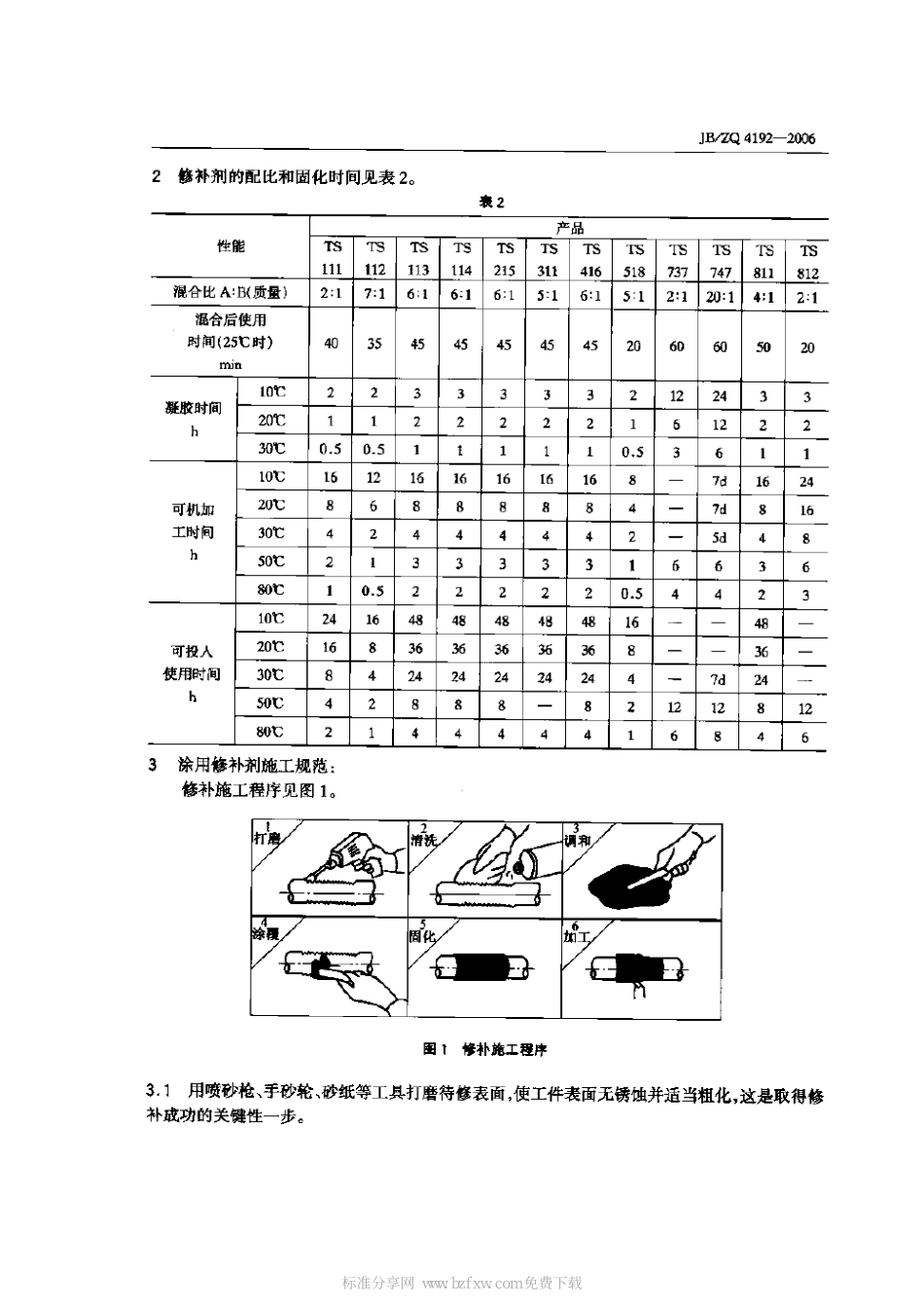 [www.staffempire.com]-JBZQ 4192-2006 工业修补剂.pdf_第2页