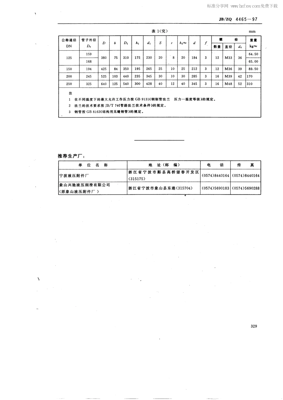 [www.staffempire.com]-JBZQ 4465-1997 对焊钢法兰尺寸(PN=31.5MPa).pdf_第2页