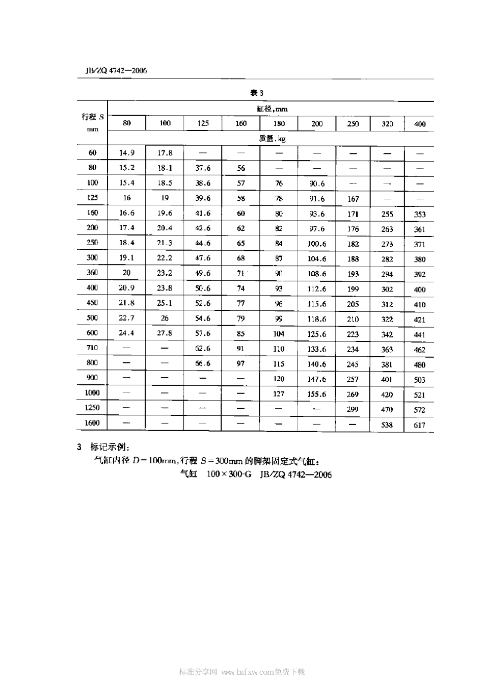 [www.staffempire.com]-JBZQ 4742-2006 冶金设备用脚架固定式气缸(PN≤0.63MPa).pdf_第2页