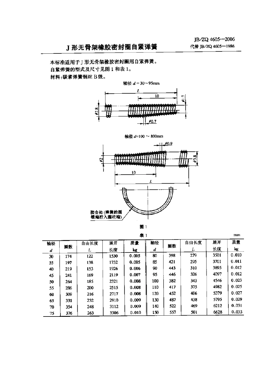 [www.staffempire.com]-JBZQ 4605-2006 J形无骨架橡胶密封圈自紧弹簧.pdf_第1页