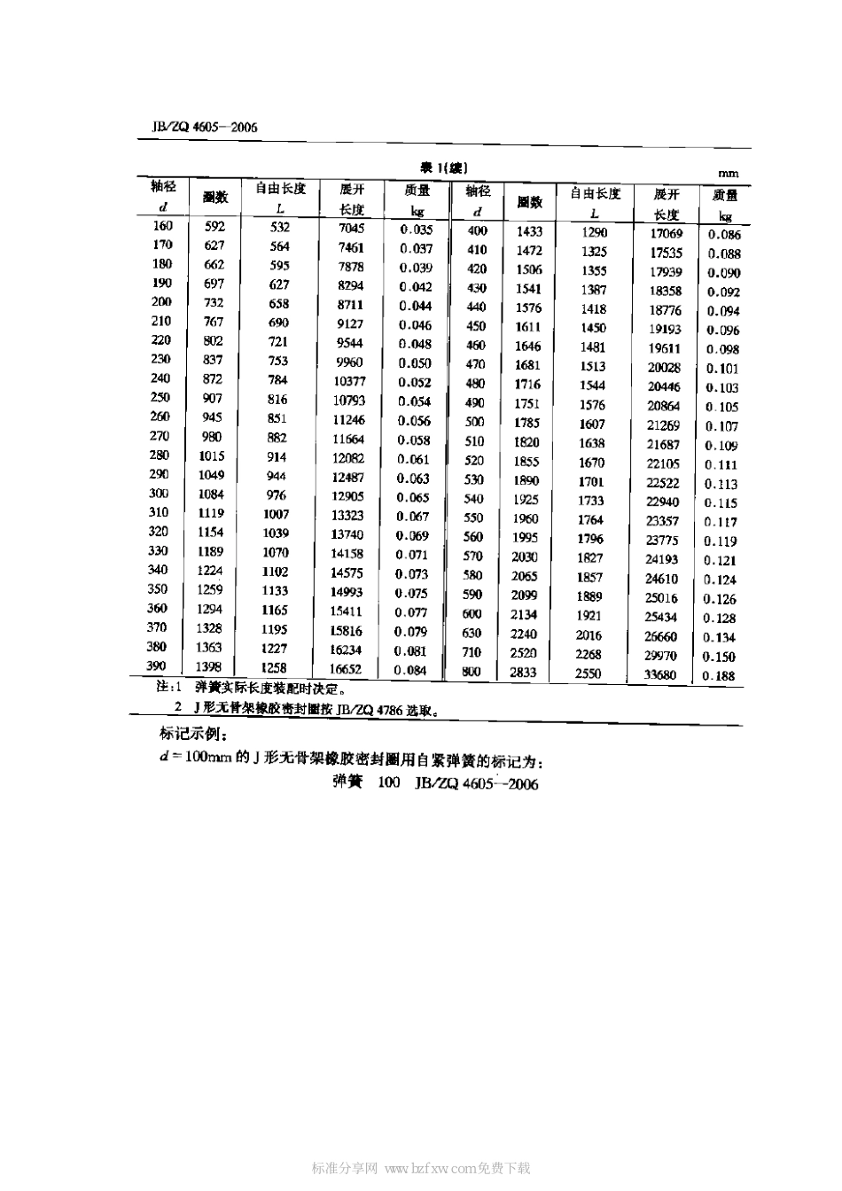 [www.staffempire.com]-JBZQ 4605-2006 J形无骨架橡胶密封圈自紧弹簧.pdf_第2页