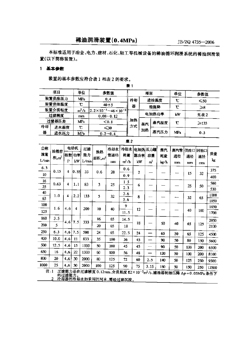 [www.staffempire.com]-JBZQ 4735-2006 稀油润滑装置(0.4MPa).pdf_第1页