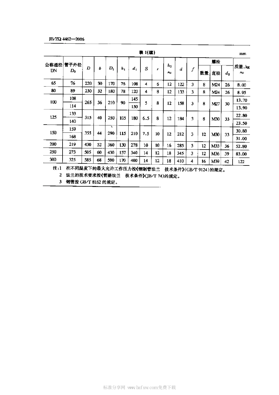 [www.staffempire.com]-JBZQ 4462-2006 对焊钢法兰尺寸(PN10).pdf_第2页