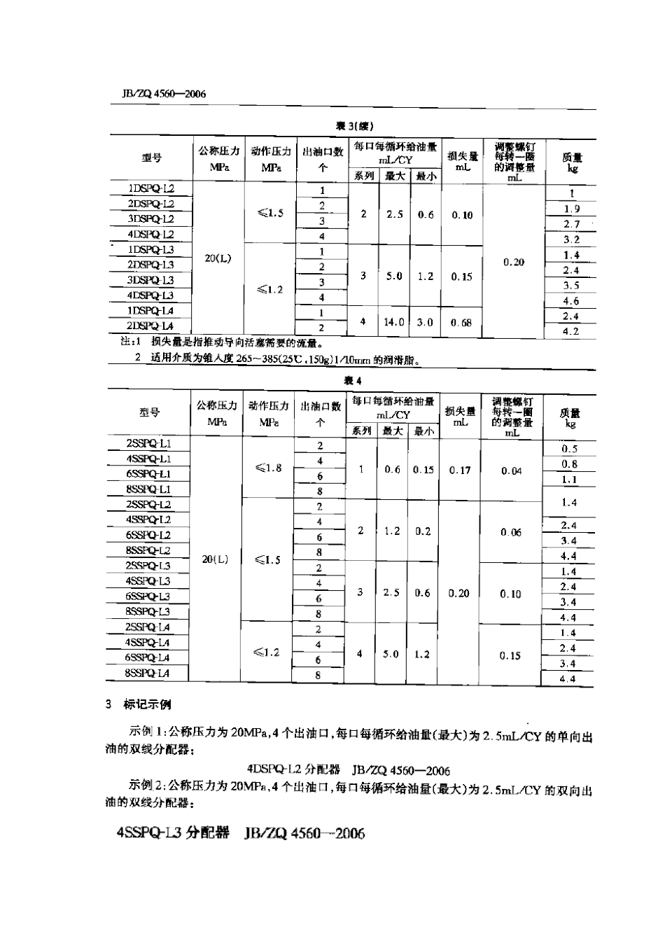 [www.staffempire.com]-JBZQ 4560-2006 双线分配器(20MPa).pdf_第3页