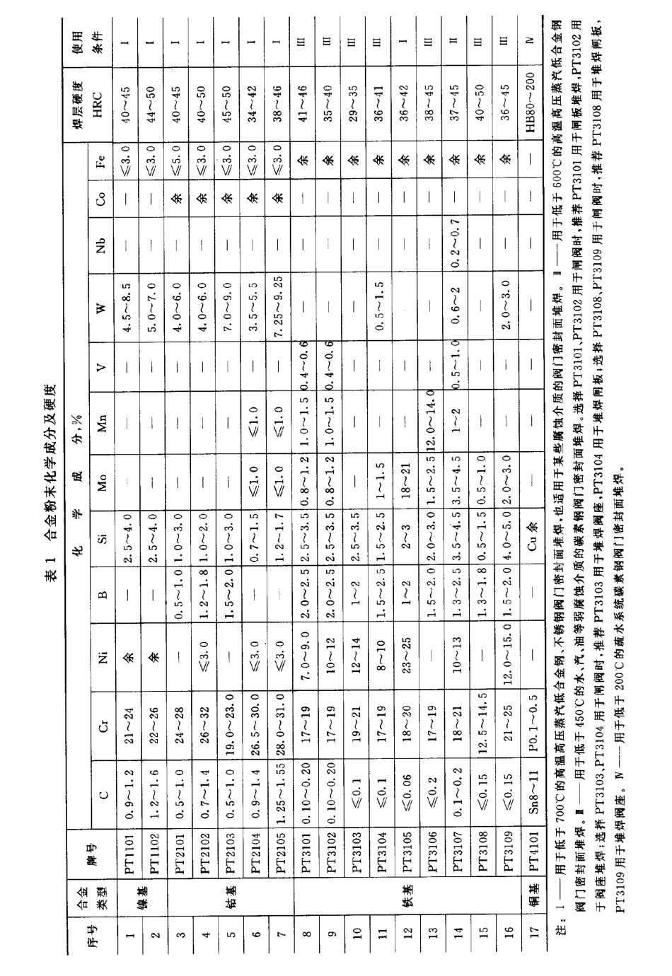 [www.staffempire.com]-JB-T 7744-95阀门密封面等离子弧堆焊用合金粉末.pdf_第2页