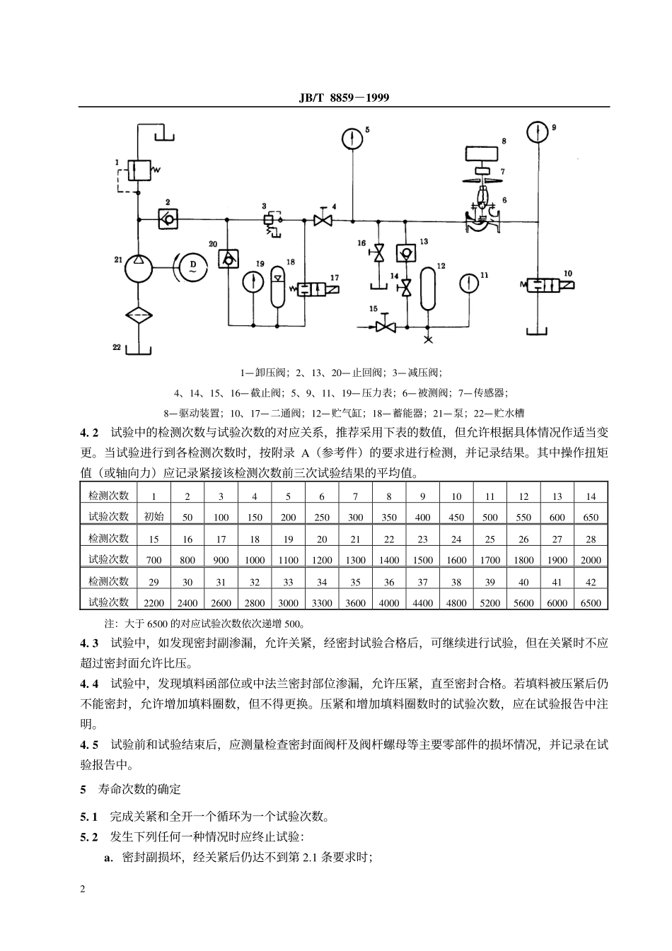 [www.staffempire.com]-jbt8859-1999截止阀 静压寿命试验规程.pdf_第3页