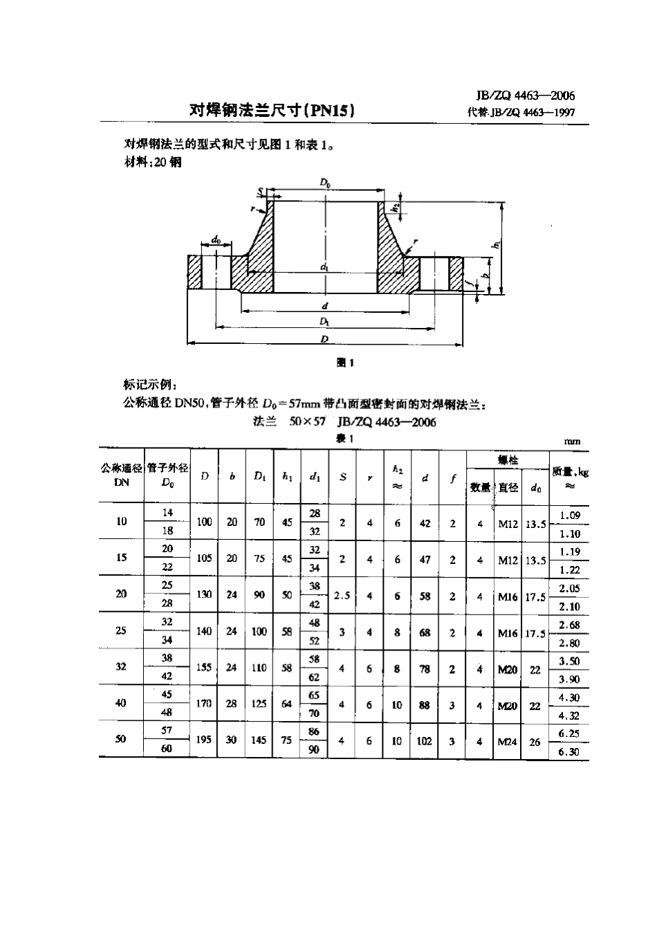 [www.staffempire.com]-JBZQ 4463-2006 对焊钢法兰尺寸(PN15).pdf_第1页