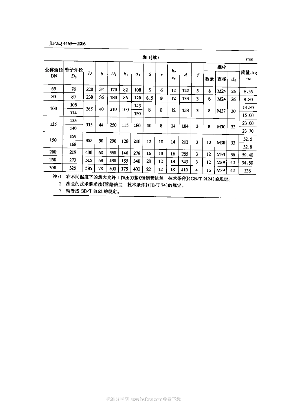 [www.staffempire.com]-JBZQ 4463-2006 对焊钢法兰尺寸(PN15).pdf_第2页