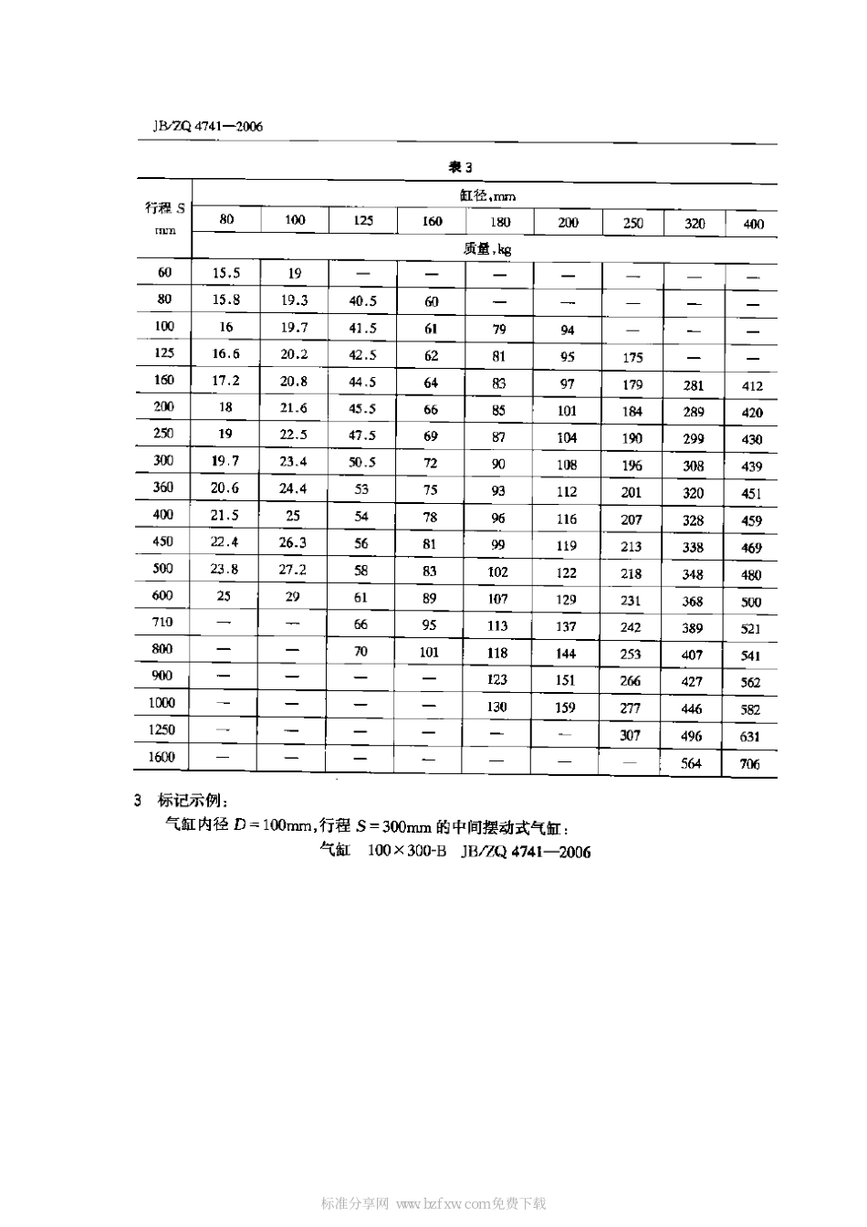 [www.staffempire.com]-JBZQ 4741-2006 冶金设备用中间摆动式气缸(PN≤0.63MPa).pdf_第2页