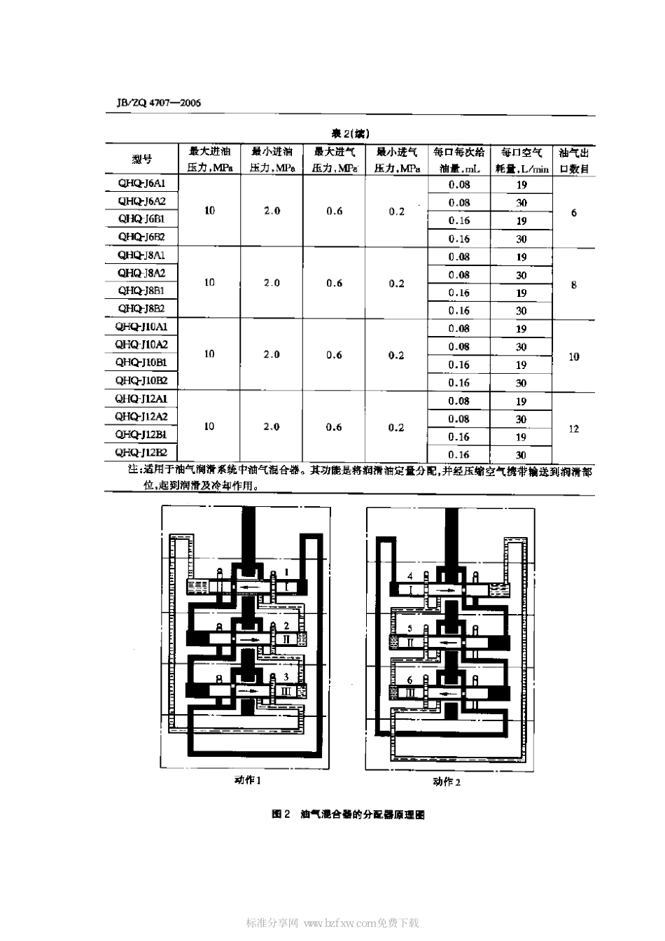 [www.staffempire.com]-JBZQ 4707-2006 油气混合器.pdf_第2页