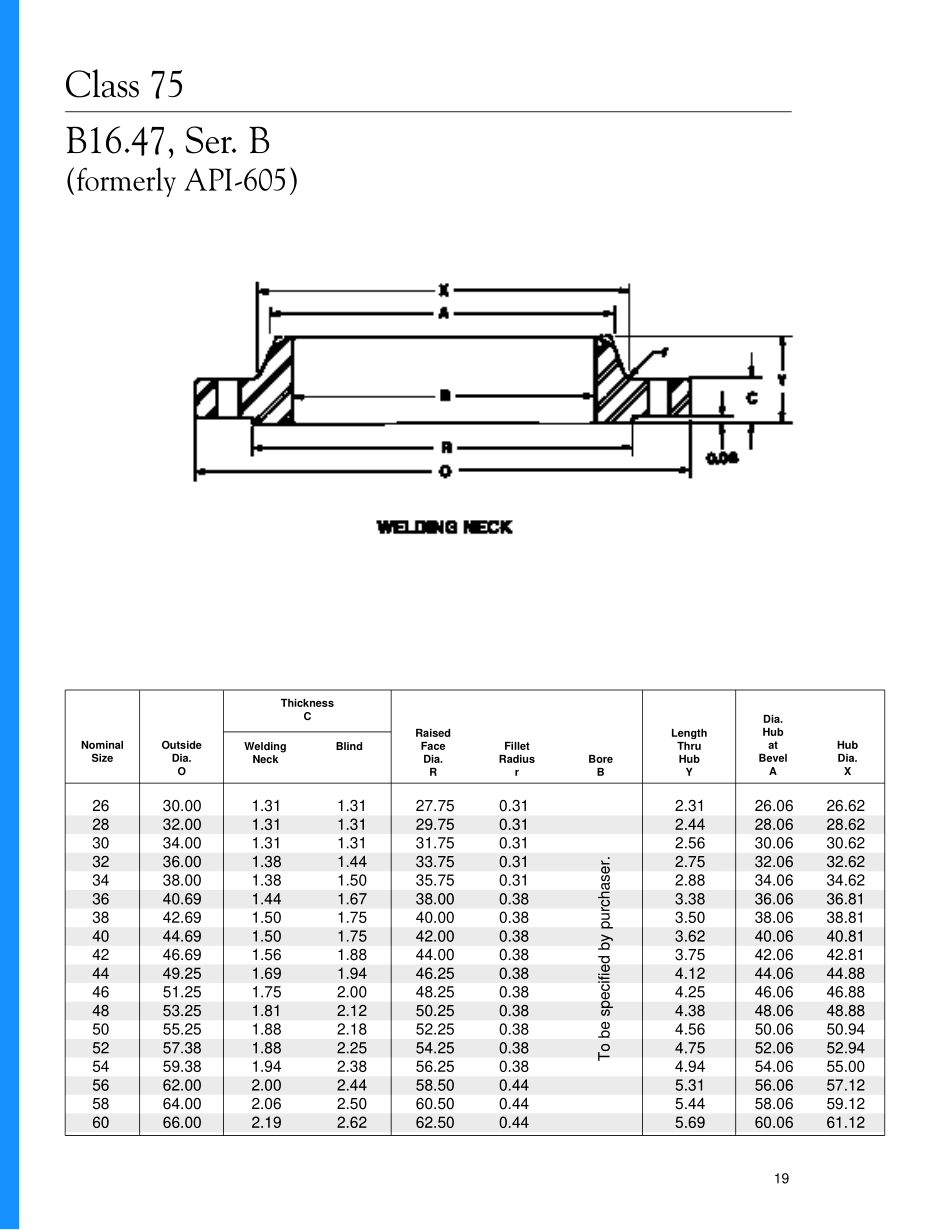 [www.staffempire.com]-ASME B16[1].47 & AWWA.pdf_第2页