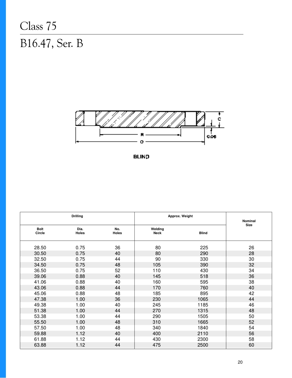 [www.staffempire.com]-ASME B16[1].47 & AWWA.pdf_第3页