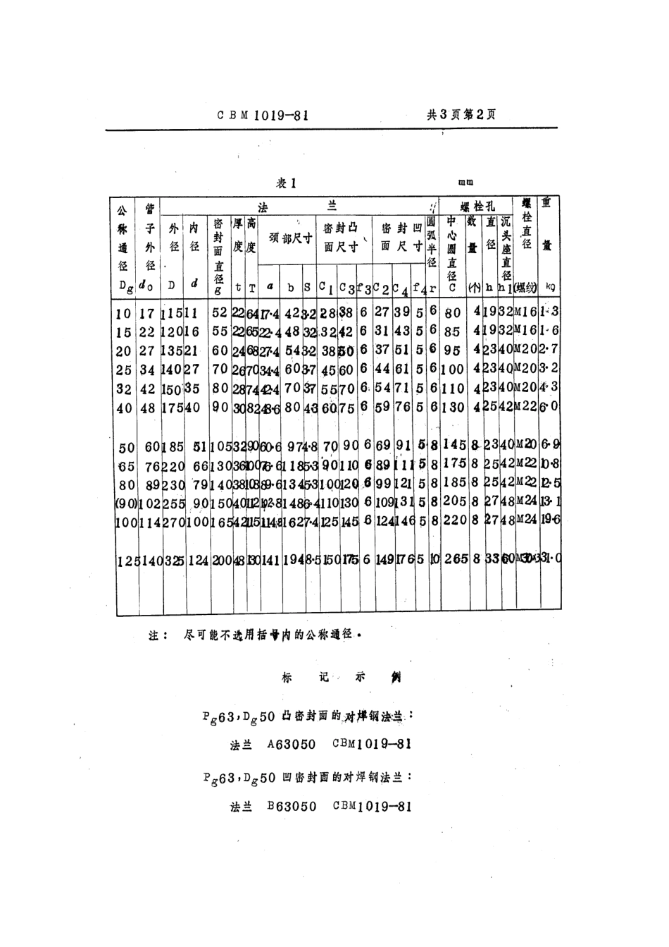 [www.staffempire.com]-CBM 1019-1981 63kgf cm2对焊钢法兰.pdf_第2页