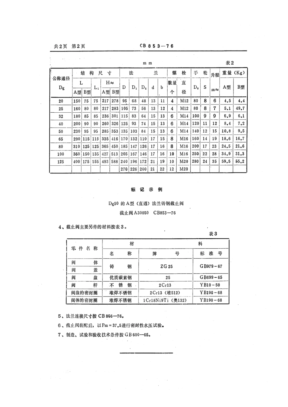 [www.staffempire.com]-CB853-76p30法兰铸钢截止阀.pdf_第2页