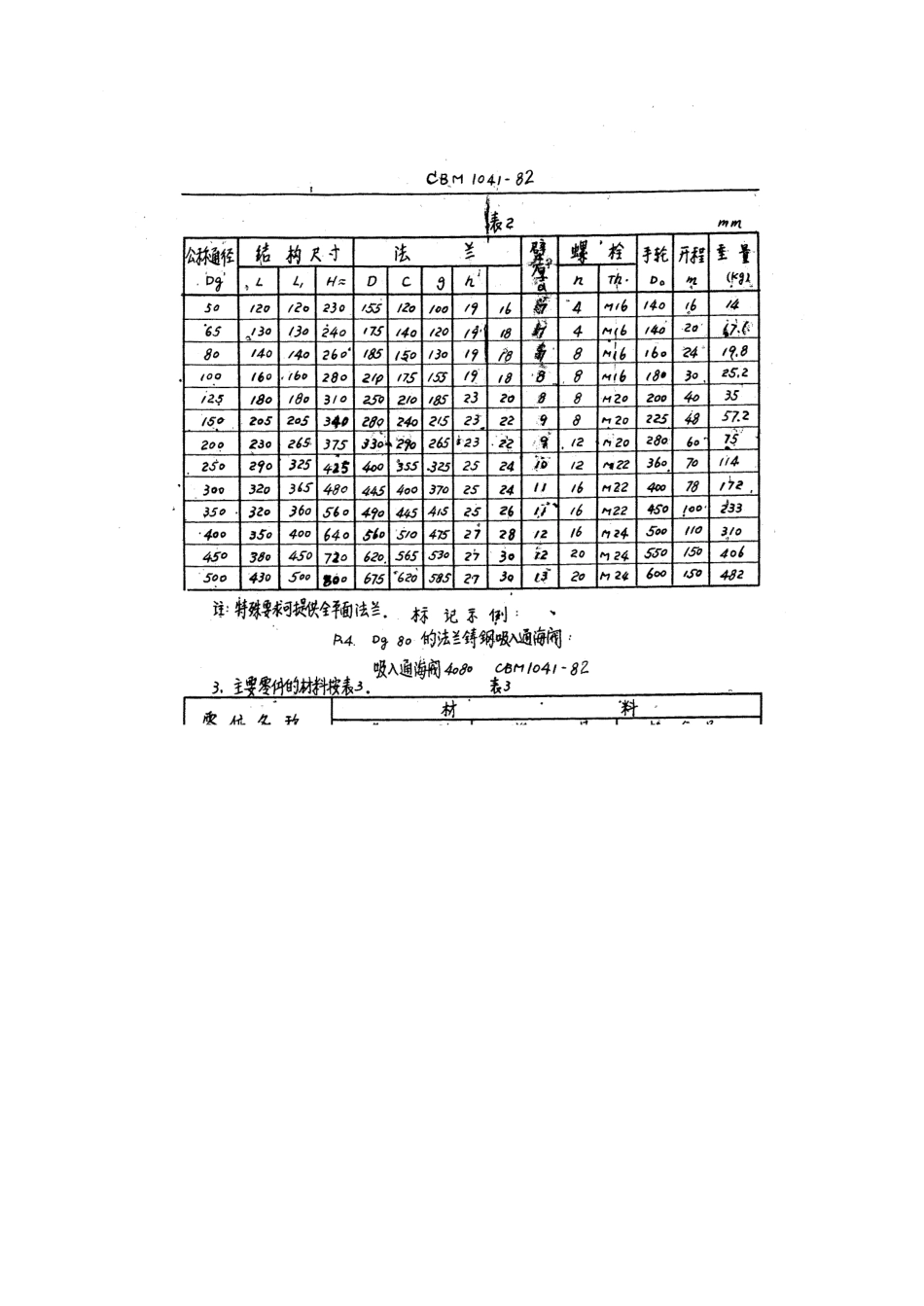 [www.staffempire.com]-CBM 1041-1981 法兰铸钢吸入通海阀.pdf_第3页
