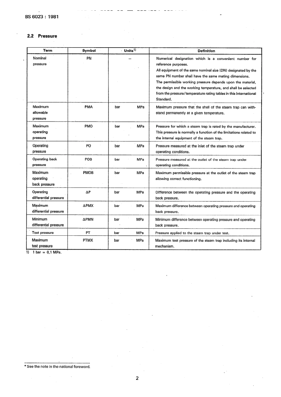 [www.staffempire.com]-BS 6023-1981 Glossary of technical terms for automatic steam traps.pdf_第2页