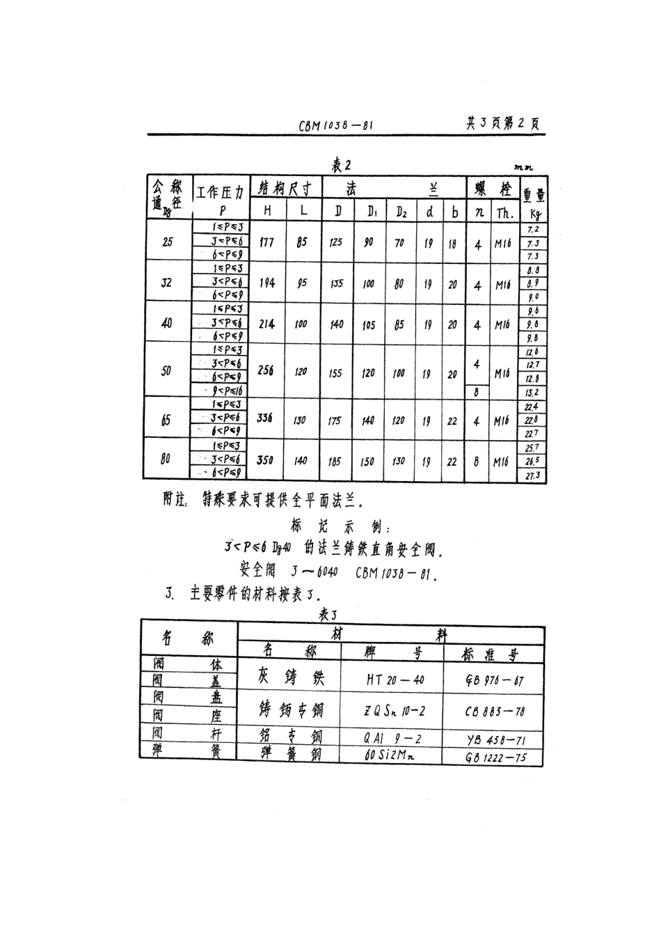 [www.staffempire.com]-CBM 1038-1981 法兰铸铁直角安全阀.pdf_第2页