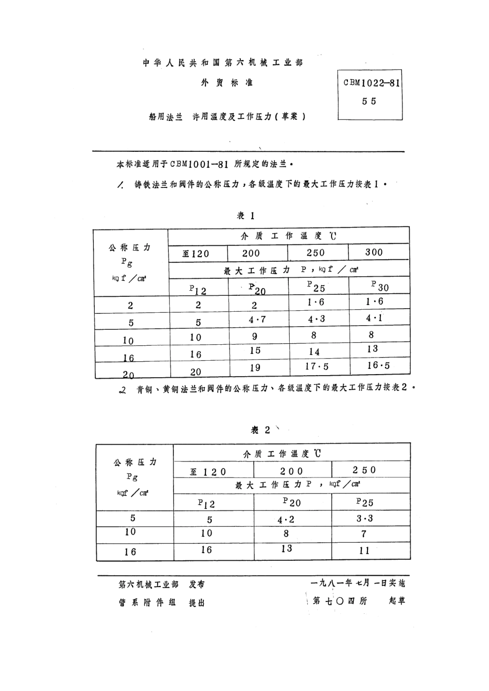[www.staffempire.com]-CBM 1022-1981 船用法兰 许用温度及工作压力.pdf_第1页