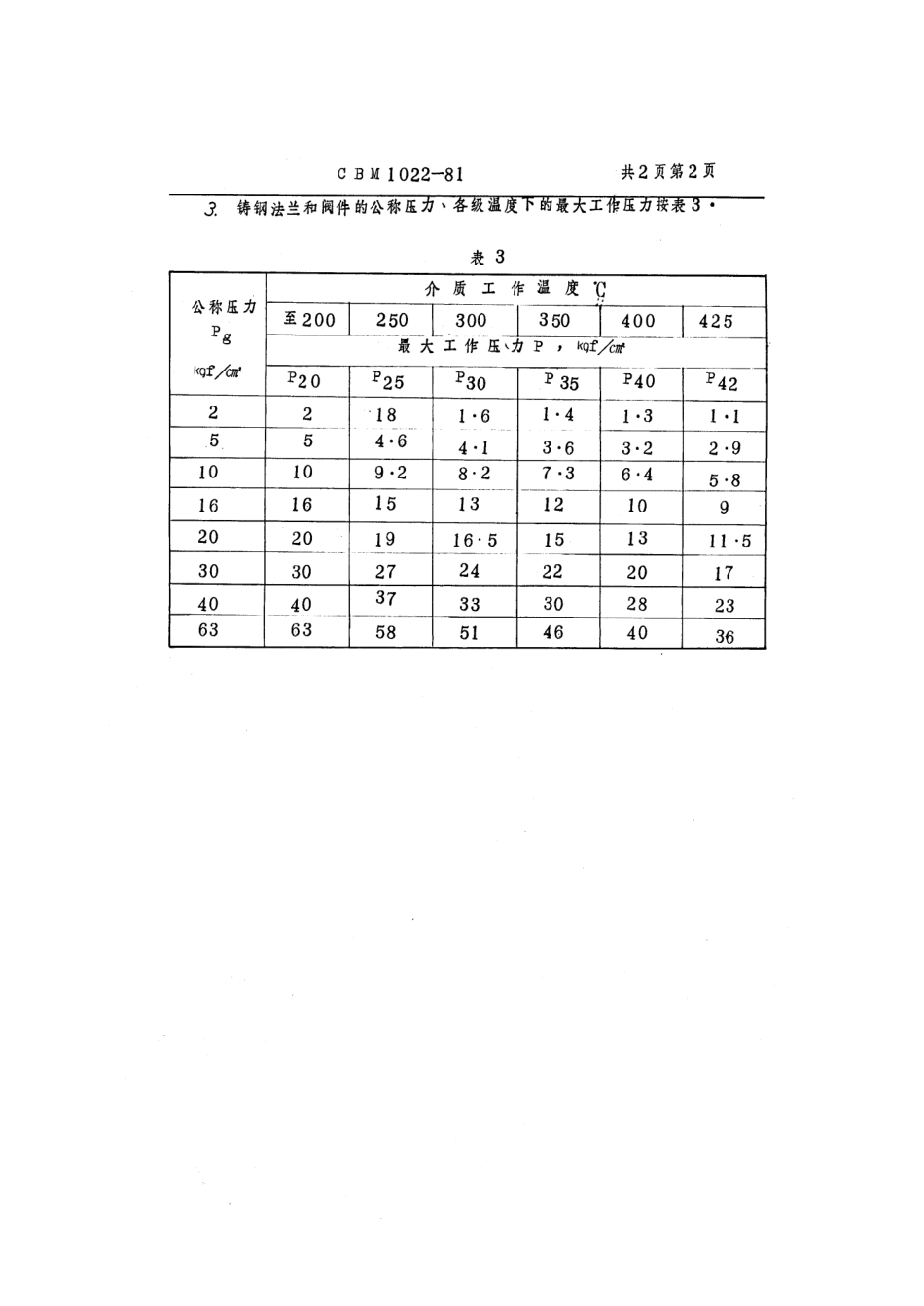 [www.staffempire.com]-CBM 1022-1981 船用法兰 许用温度及工作压力.pdf_第2页