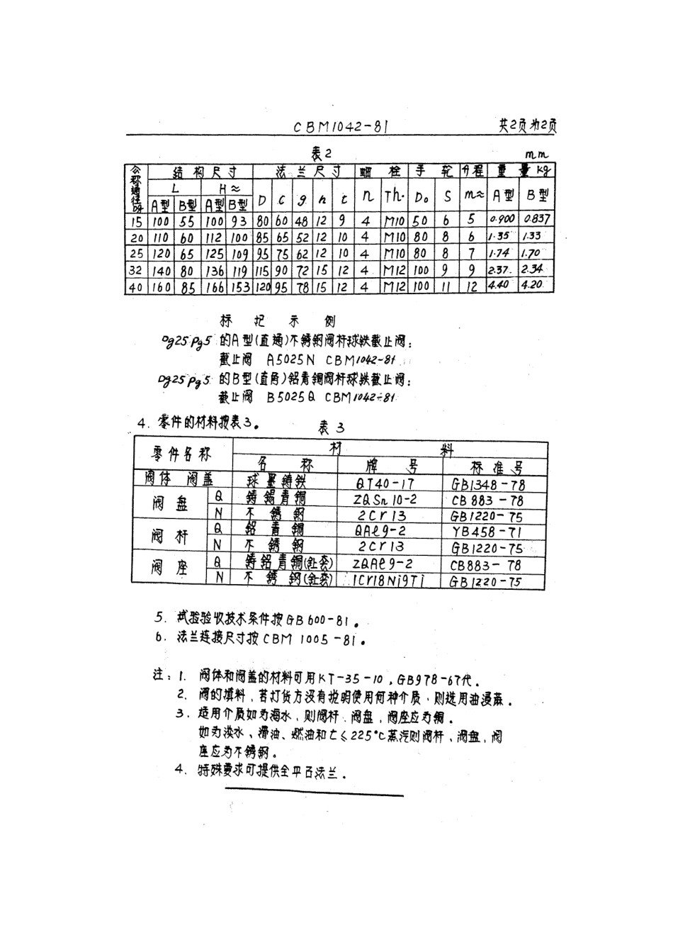 [www.staffempire.com]-CBM 1042-1981 5kgf-cm2法兰球铁截止阀.pdf_第2页