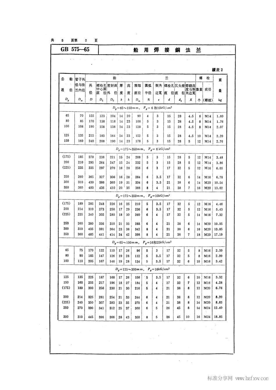 [www.staffempire.com]-GB 575-1965 船用焊接铜法兰.pdf_第2页
