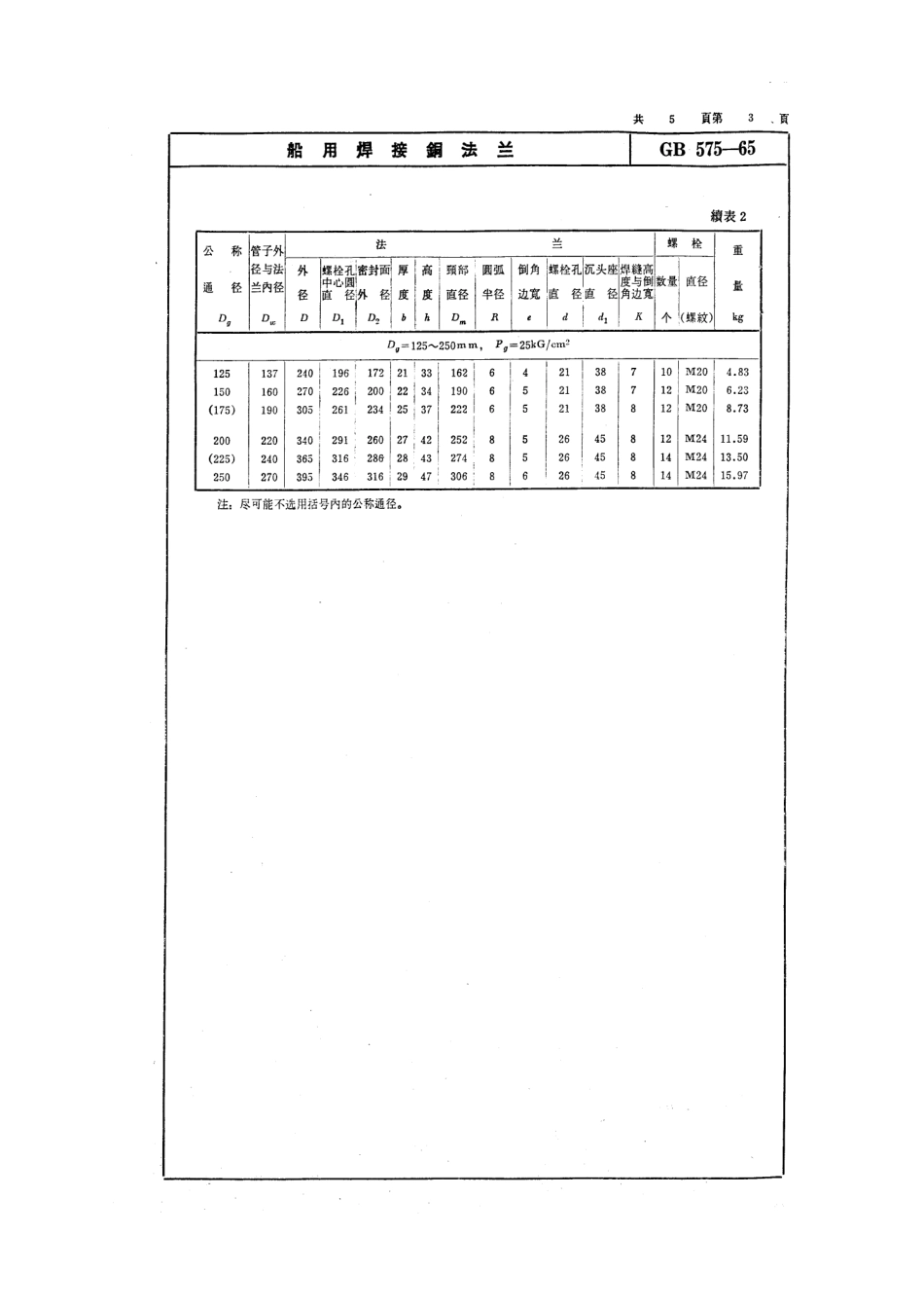 [www.staffempire.com]-GB 575-1965 船用焊接铜法兰.pdf_第3页
