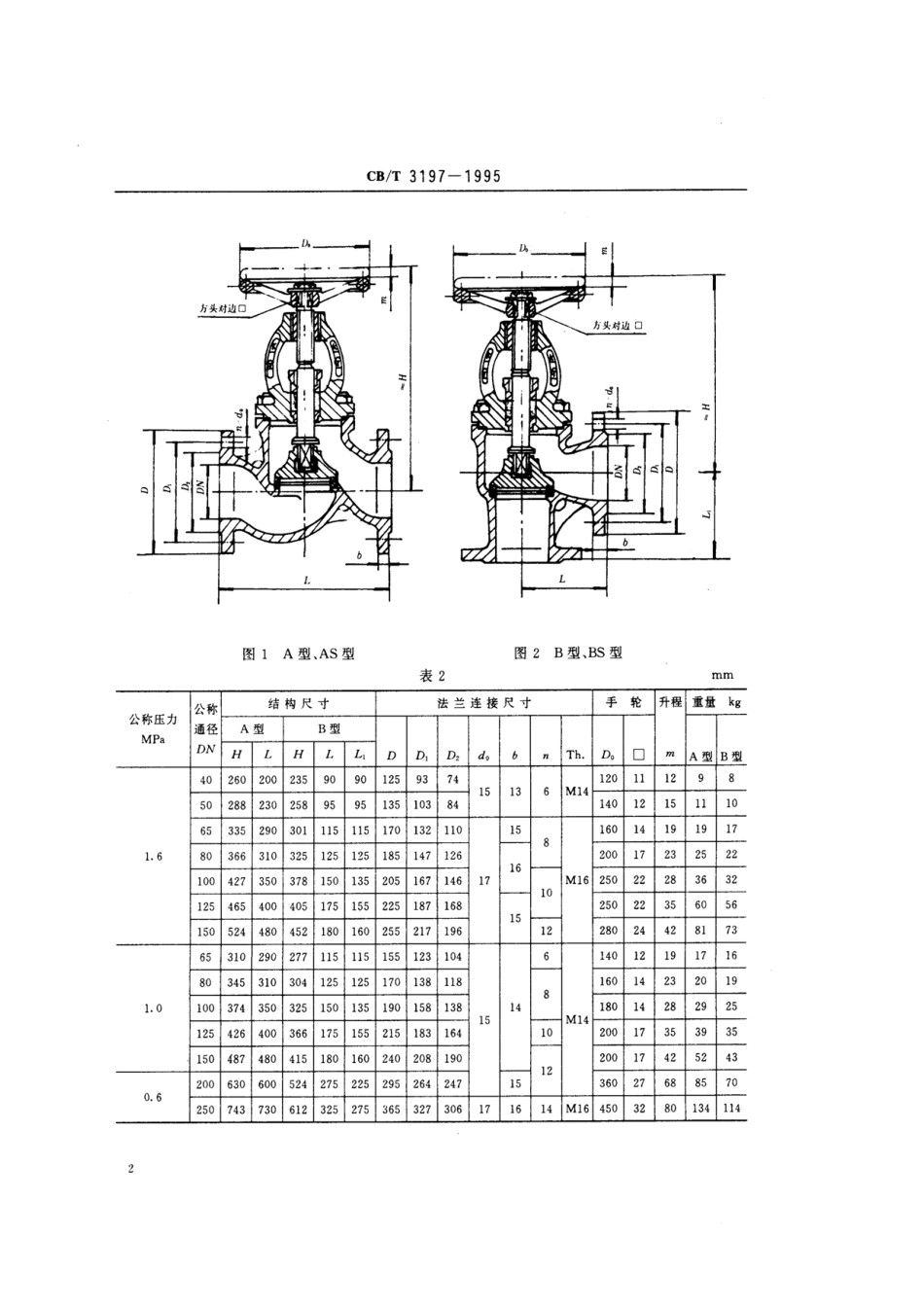 [www.staffempire.com]-CBT3197-95法兰铸钢海水截止止回阀.pdf_第3页