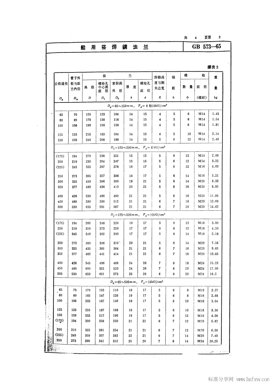 [www.staffempire.com]-GB 573-1965 船用搭焊钢法兰.pdf_第2页