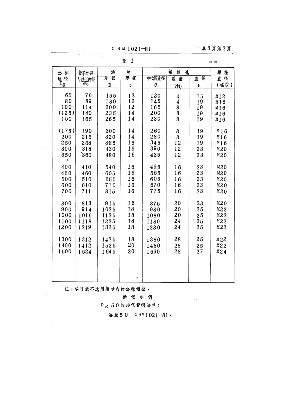 [www.staffempire.com]-CBM 1021-1981 排气管钢法兰.pdf_第2页
