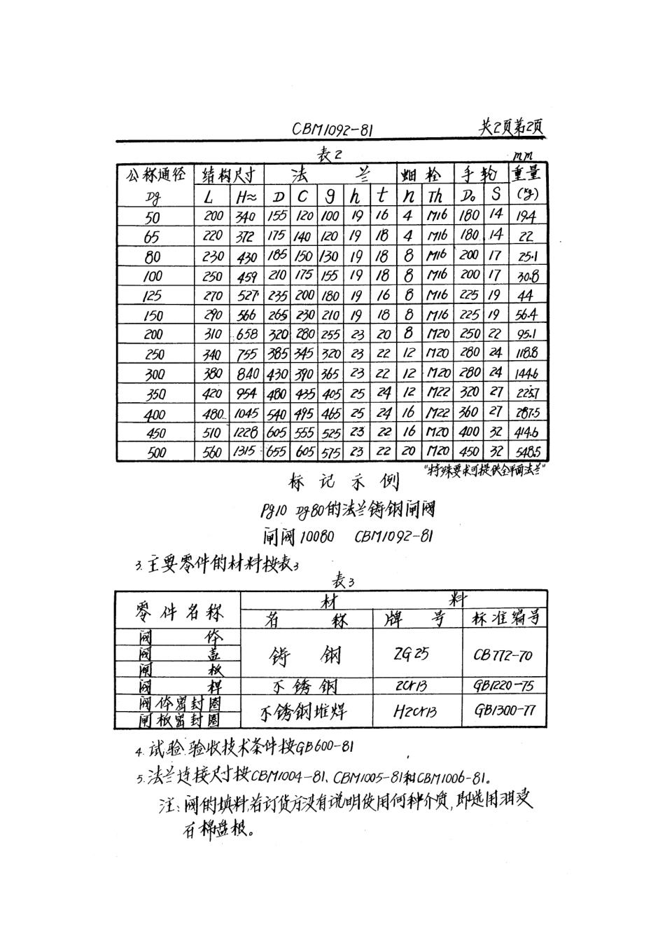 [www.staffempire.com]-CBM 1092-1981 法兰铸钢闸阀.pdf_第2页