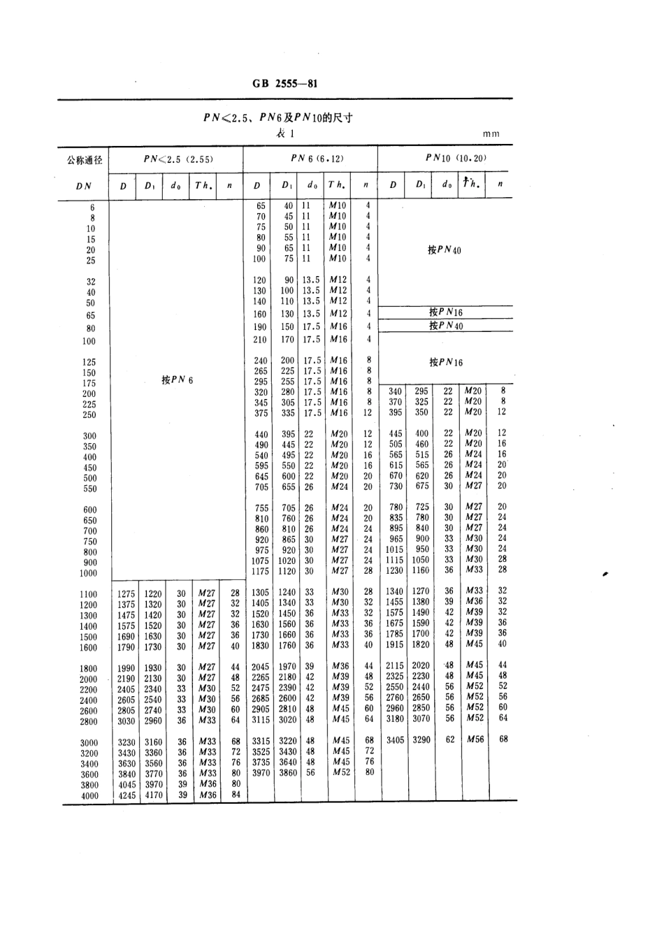 [www.staffempire.com]-GB 2555-1981一般用途管法兰连接尺寸.pdf_第2页