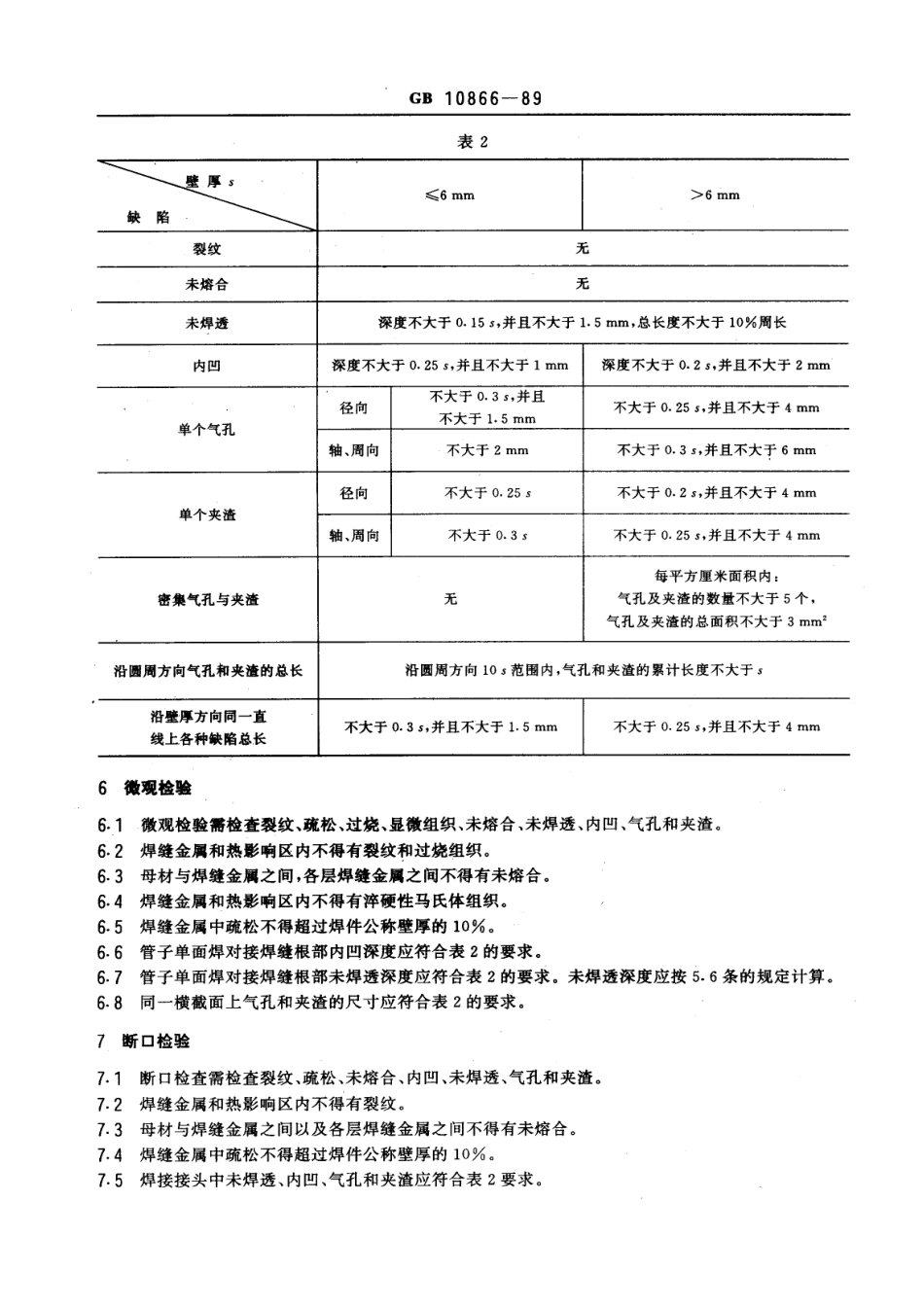 [www.staffempire.com]-GB 10866-1989 锅炉受压元件焊接接头金相和断口检验方法.pdf_第3页
