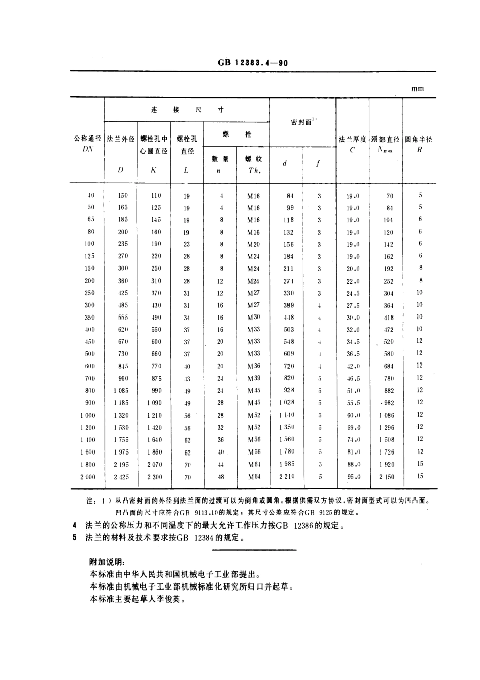 [www.staffempire.com]-GB 12380.4-1990 PN 2.5 MPa (25bar)凸面整体球墨铸铁管法兰.pdf_第2页