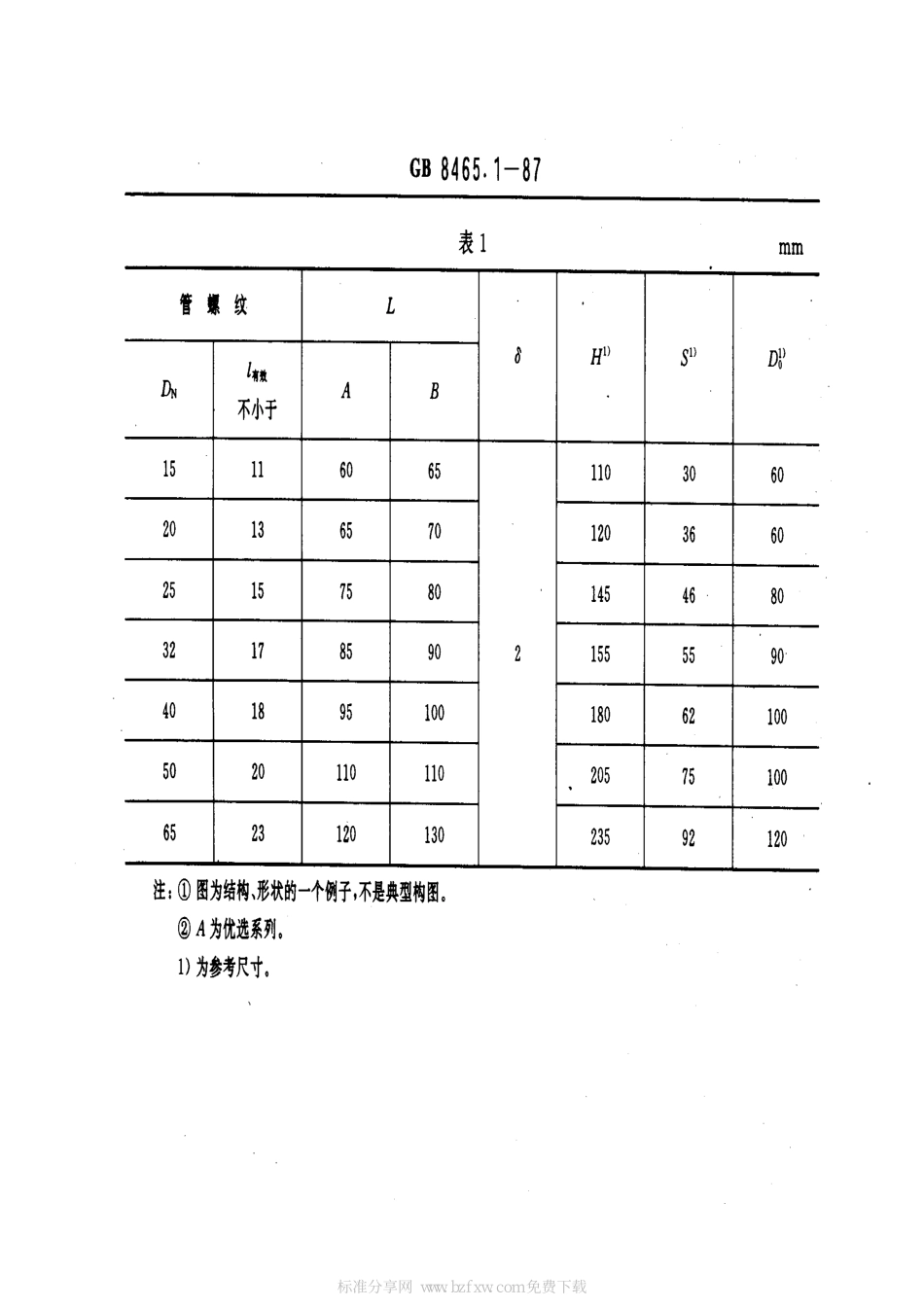 [www.staffempire.com]-GB 8465.1-1987 内螺纹连接闸阀、截止阀、球阀、止回阀基本尺寸 铁制闸阀.pdf_第2页