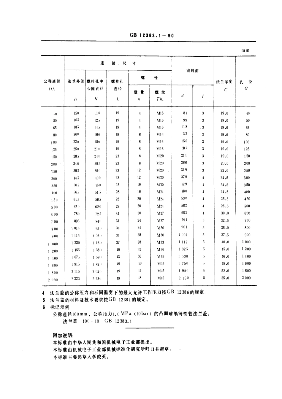 [www.staffempire.com]-GB 12383.1-1990 PN 1.0 MPa (10bar)凸面球墨铸铁管法兰盖.pdf_第2页