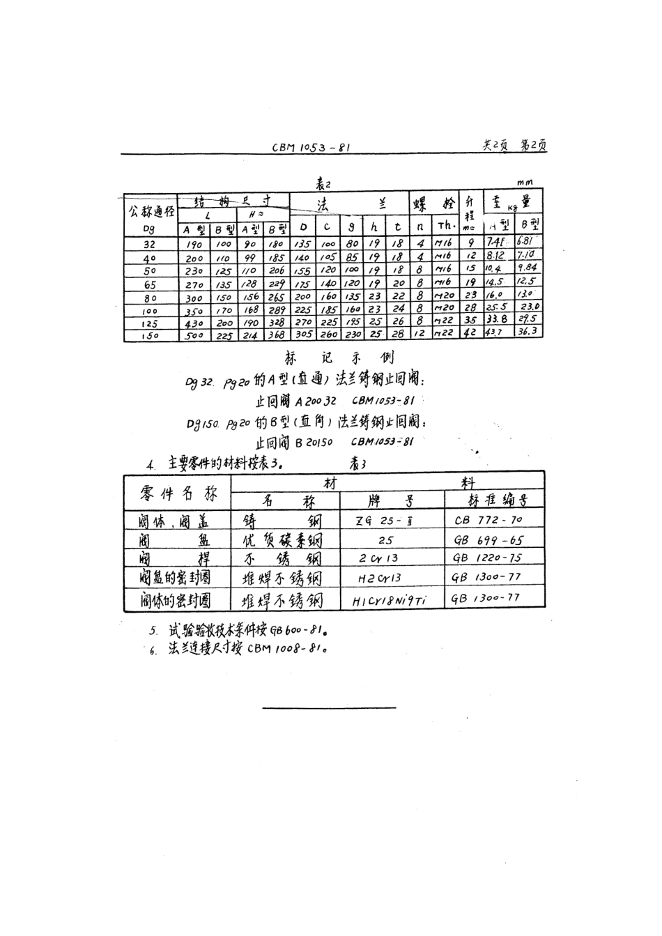 [www.staffempire.com]-CBM 1053-81 20kgf-cm2法兰铸钢止回阀.pdf_第2页