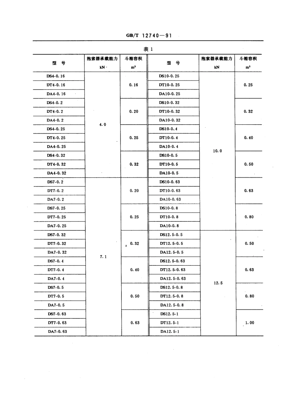 [www.staffempire.com]-GB 12740-1991 单线循环式货运架空索道 货车 型式和基本参数.pdf_第2页