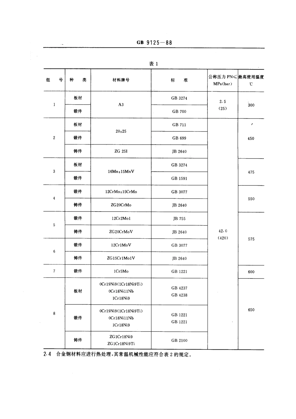 [www.staffempire.com]-GB9125-88_钢制管法兰技术条件.pdf_第2页