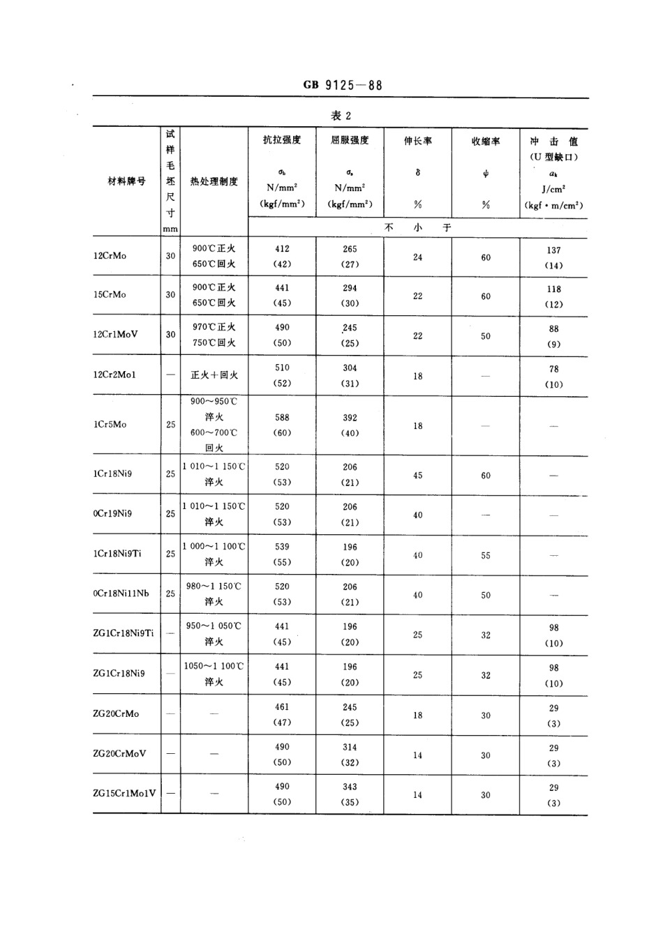 [www.staffempire.com]-GB9125-88_钢制管法兰技术条件.pdf_第3页