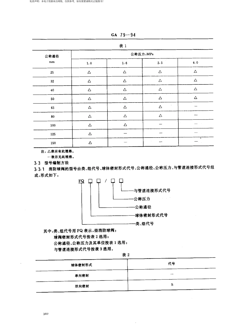 [www.staffempire.com]-GA 79-1994消防球阀性能要求和试验方法.pdf_第2页