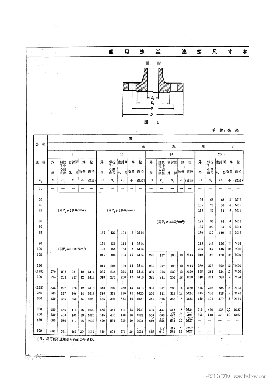 [www.staffempire.com]-GB 569-1965 船用法兰连接尺寸和密封面.pdf_第2页